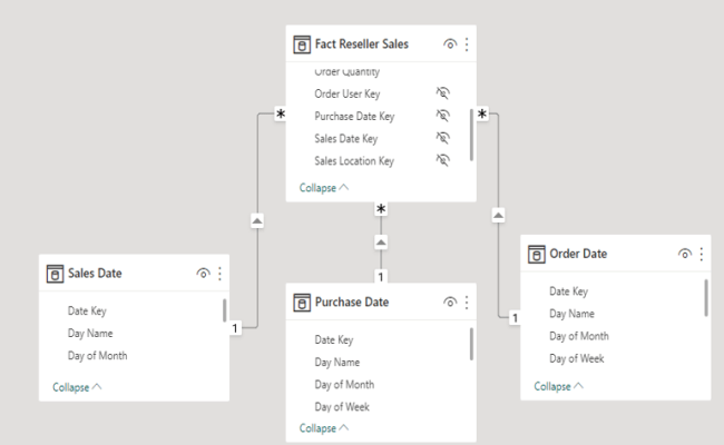 Power BI Data Modelling Best Practices | Element61